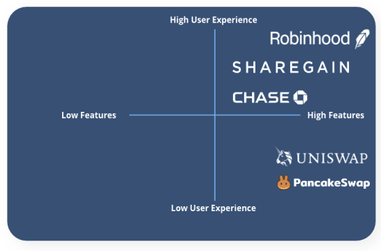 Competitor Analysis Global 