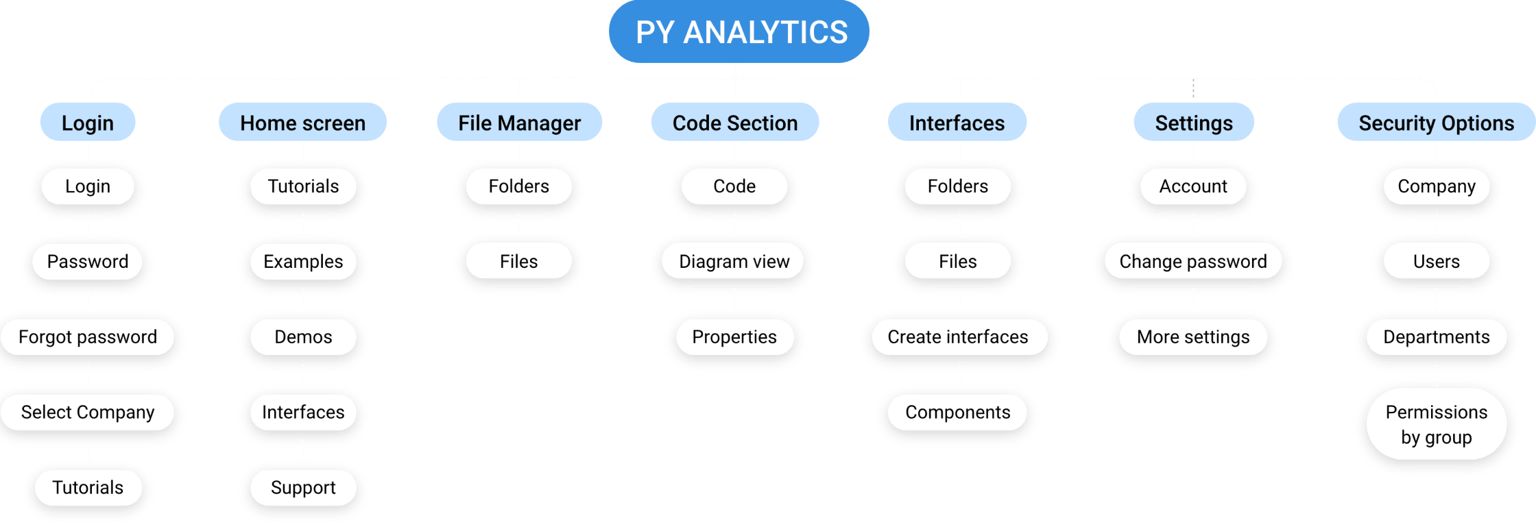 Information-architecture