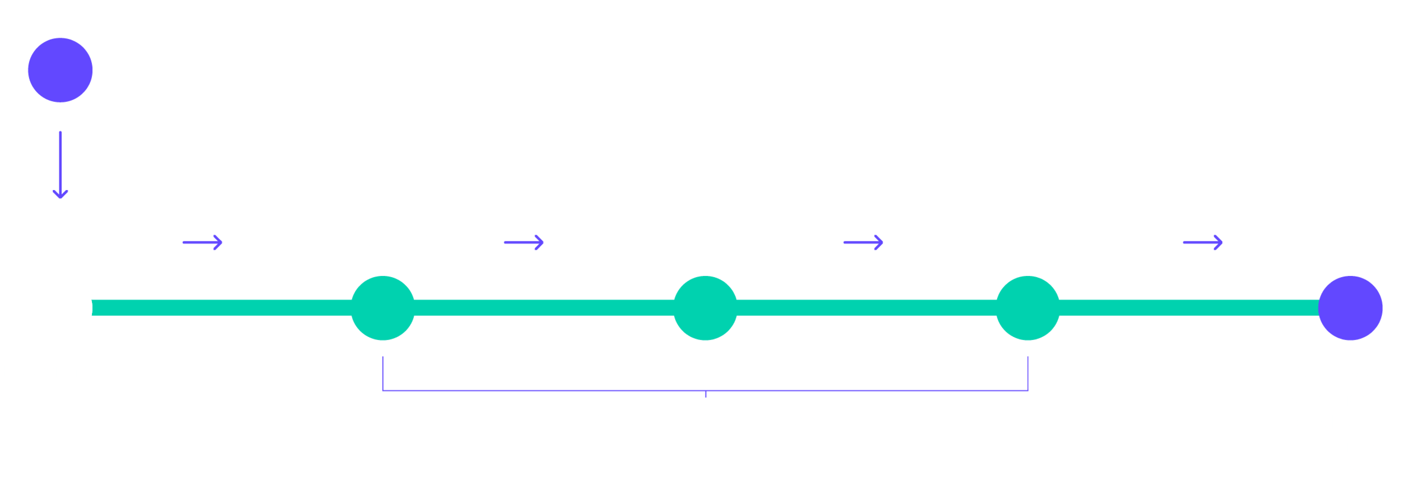 user-flow-2
